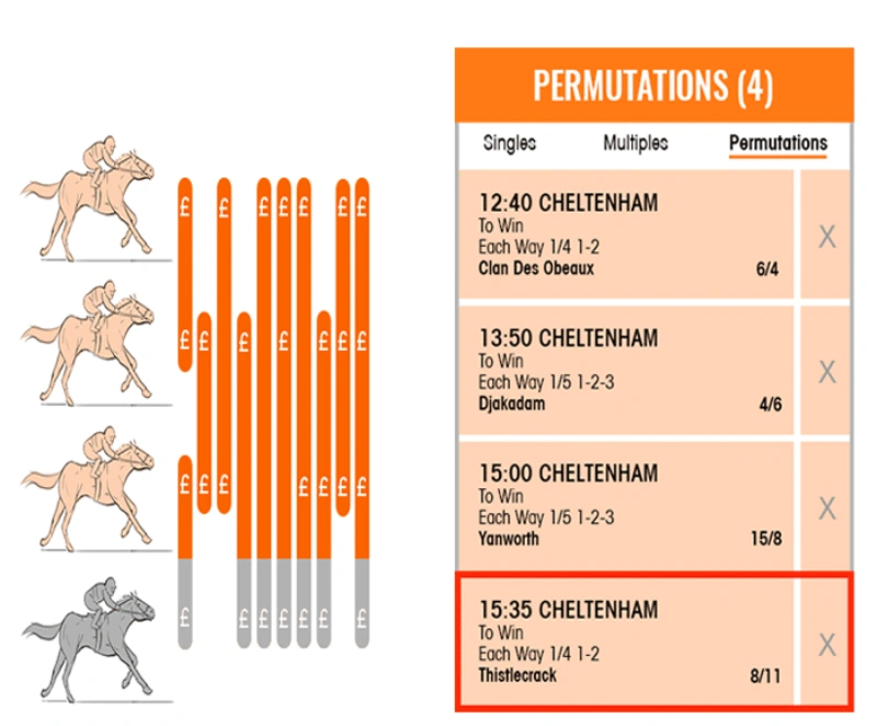 Understanding the Yankee Bet