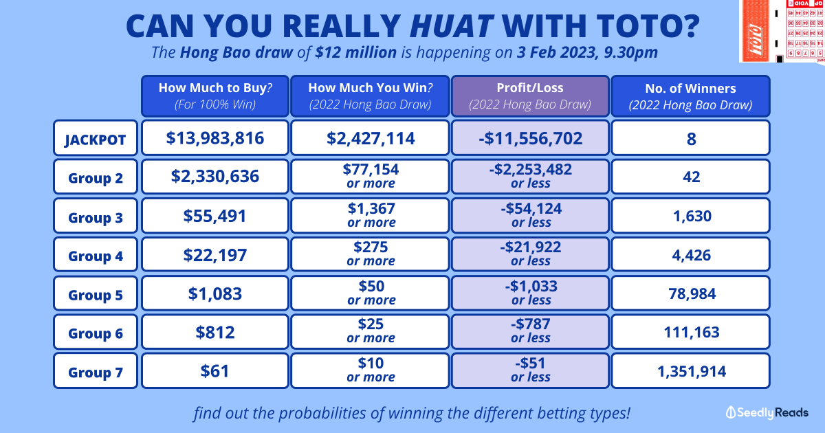 Toto Hong Bao Draw 2023