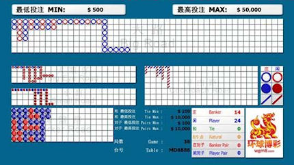 Figure 13: Examples of ping pong, a long dragon, and general consistency in the big road